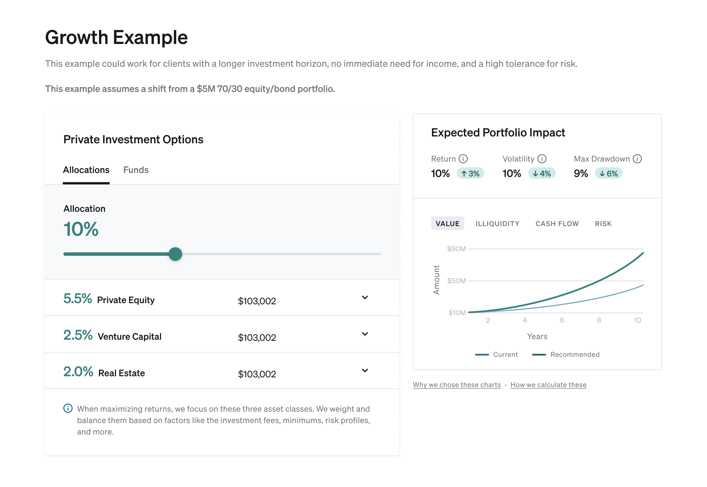 Recommendation UI showing an interactive slider updating fund allocation charts in real time.