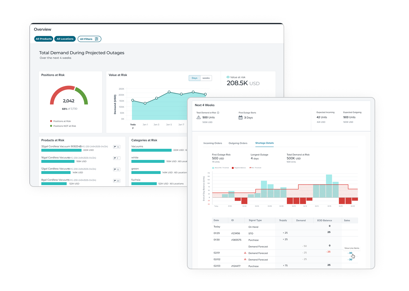 Inventory management overview dashboard showing positions at risk, value at risk over time, and breakdowns by product, category, and region.
